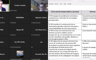 Primera reunión del 2025 de la Mesa Técnica Interinstitucional 2025 avanzando en la IDE Paraguay